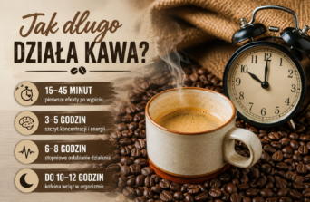 Jak długo działa kawa?